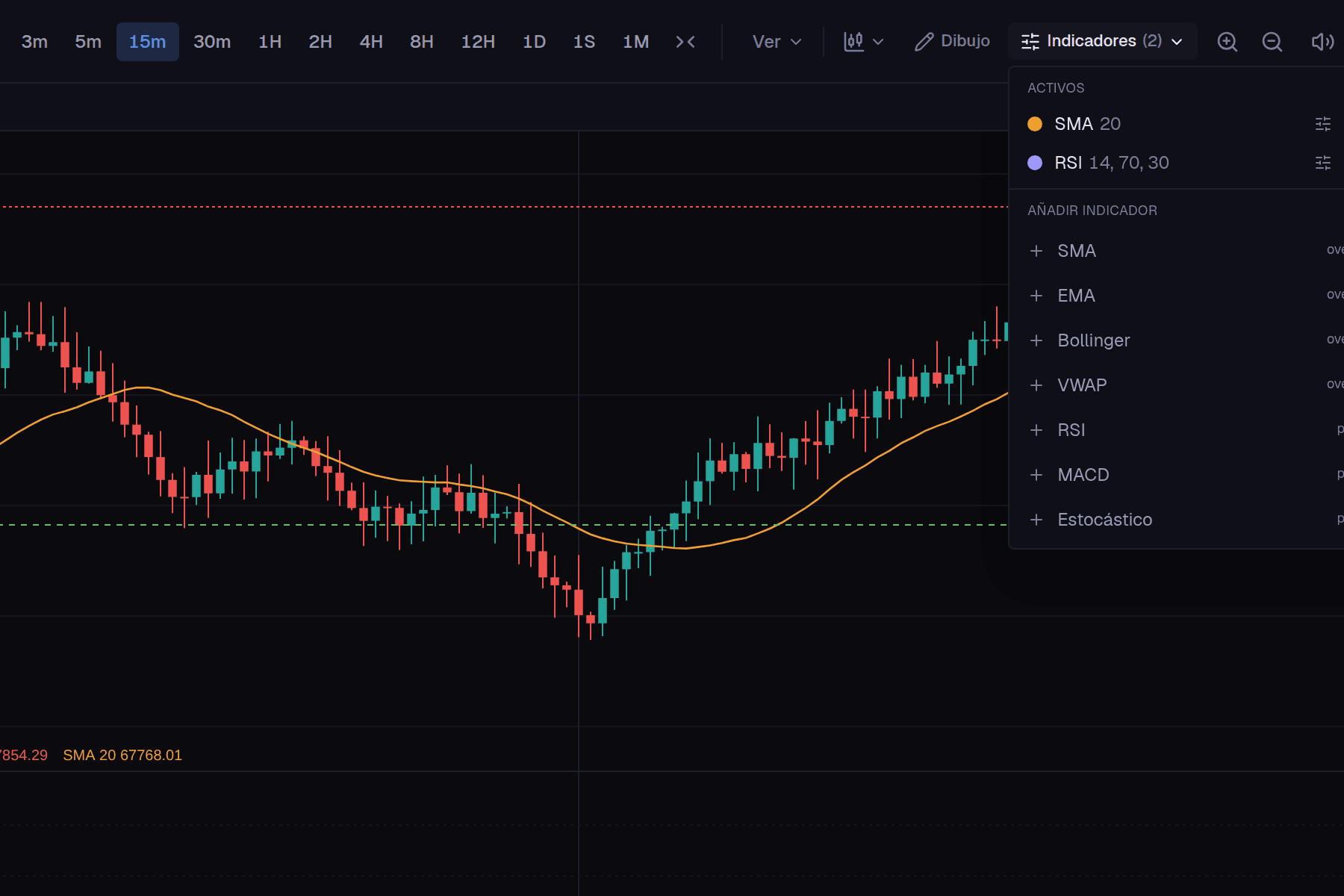 Panel de indicadores del terminal: SMA, RSI, EMA, Bollinger, VWAP, MACD y Estocástico
