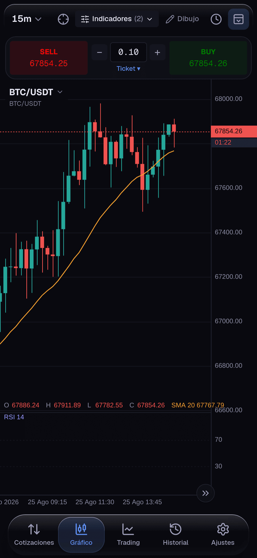 Terminal de Origin Charts en el móvil