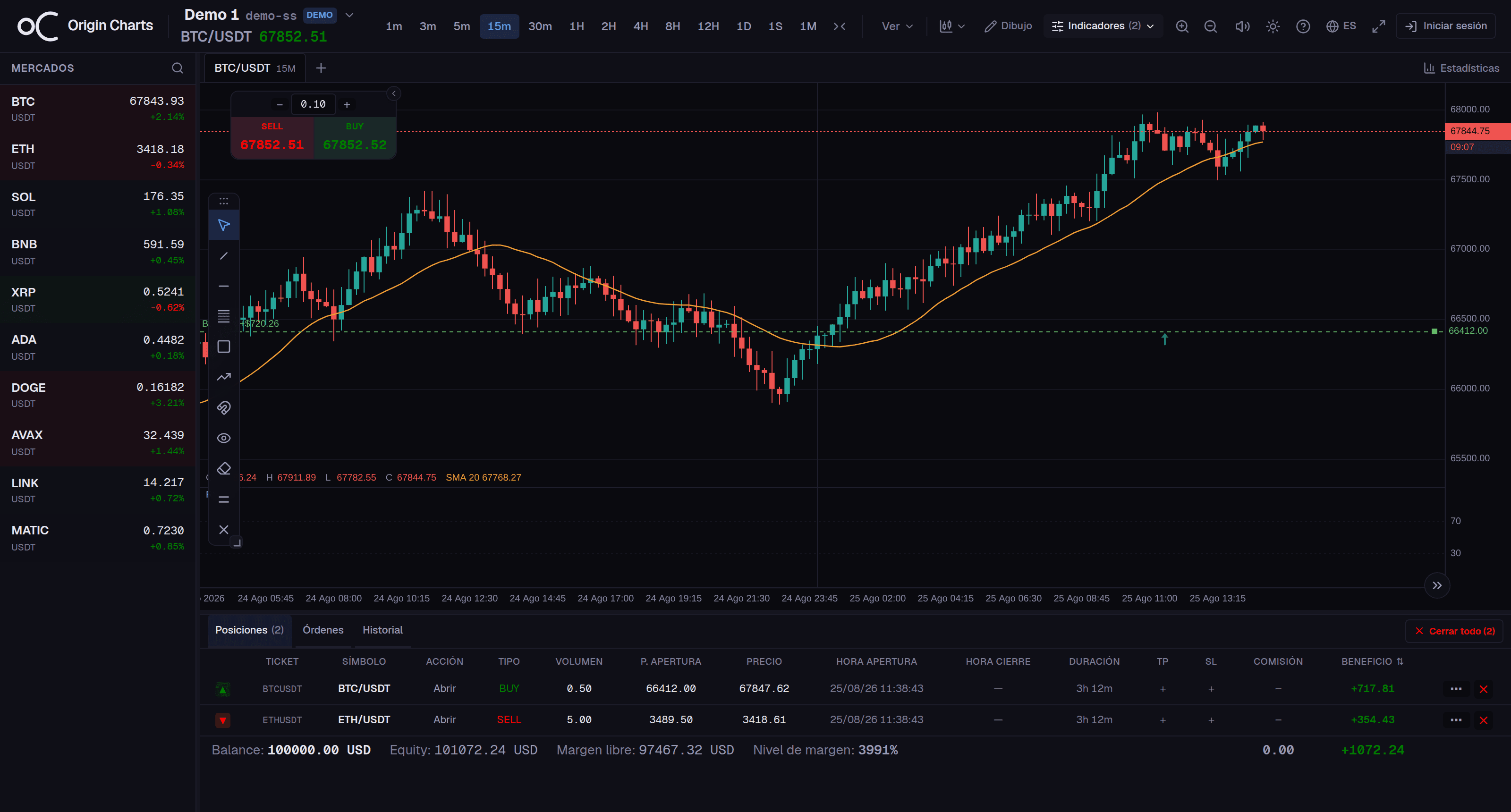 Terminal de Origin Charts: gráfico de velas, watchlist y posiciones abiertas en tiempo real